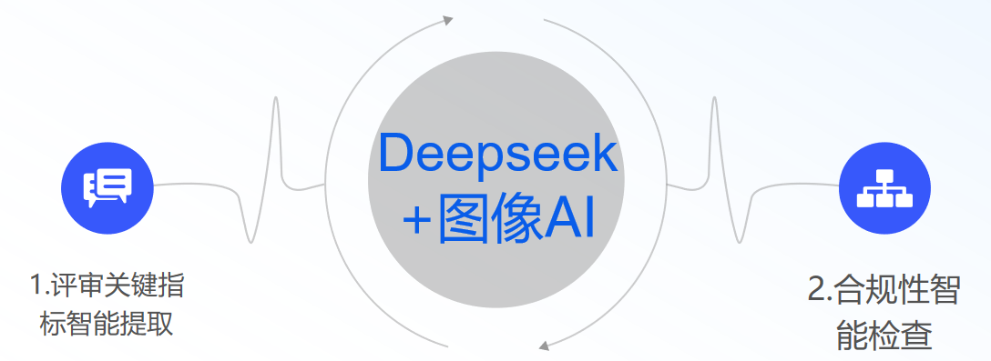 设计评审图片